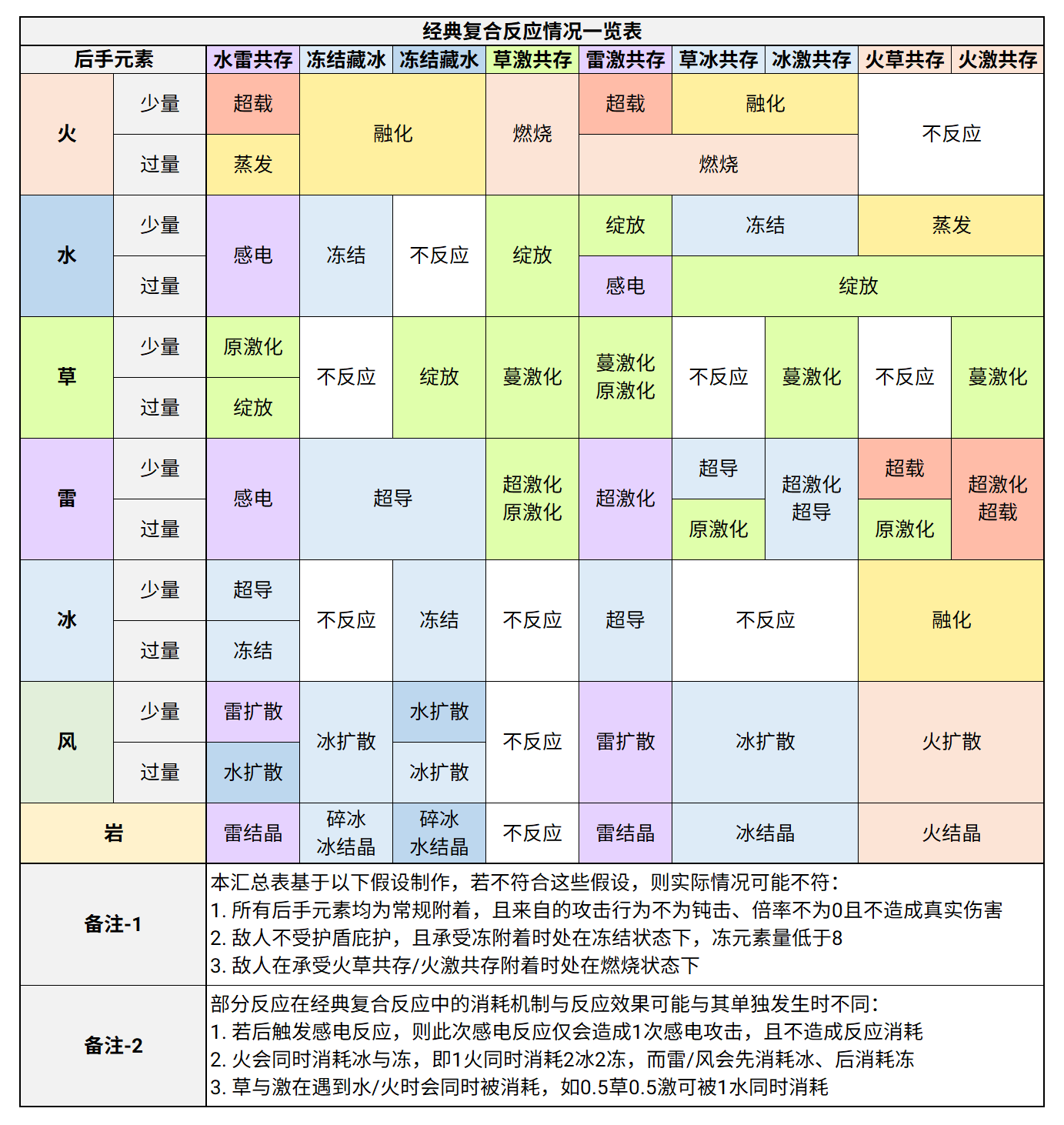 速查表